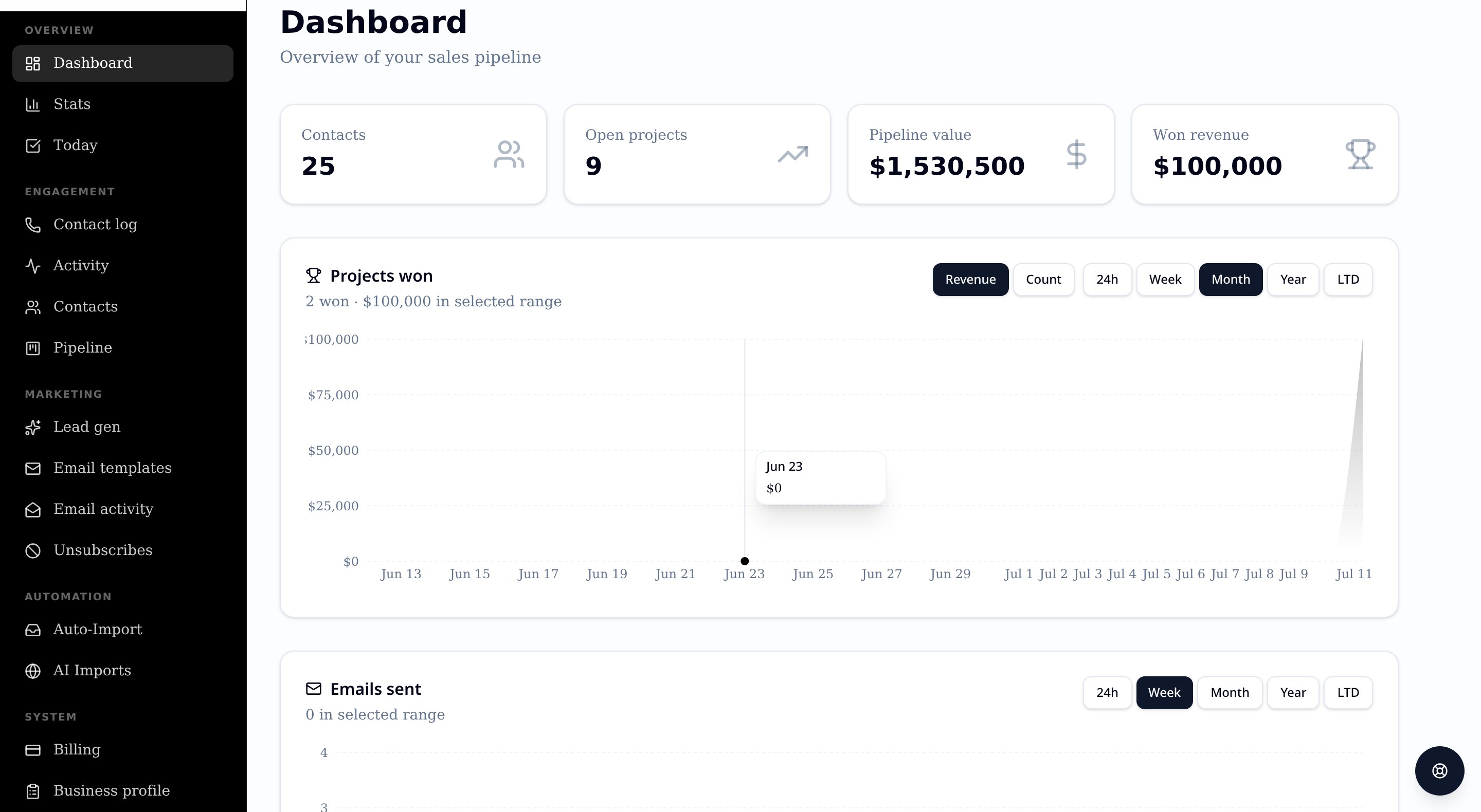 salengine.io CRM dashboard showing leads, pipeline, and recent activity