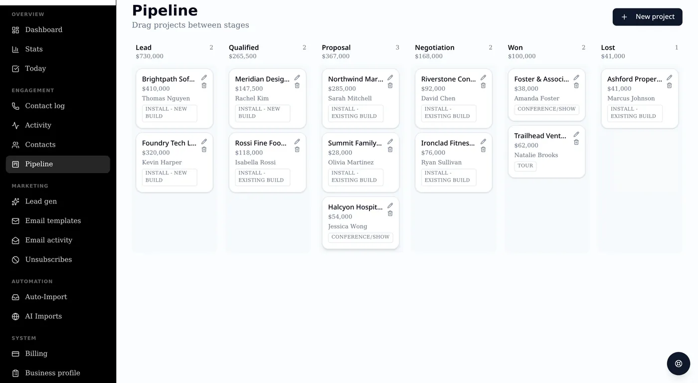 Visual Sales Pipeline